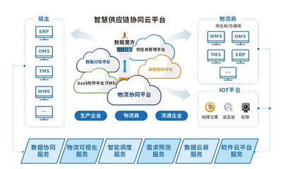互聯(lián)網(wǎng)+時代 益邦供應鏈為制造業(yè)提供定制化協(xié)同管理方案