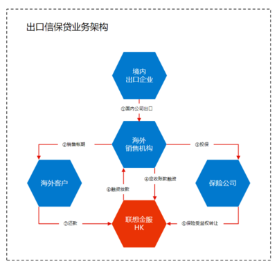 聯想金服 以“全場景、更溫暖”的供應鏈金融服務賦能企業成長