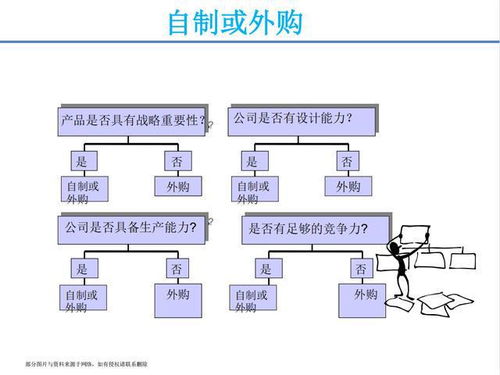 月薪三萬挖來的采購經理，一堂課讓我對供應鏈管理刮目相看
