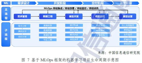 AI掘金時代，MLOps成關鍵“鏟子” 華為、阿里競相布局，數據處理服務上市公司受益