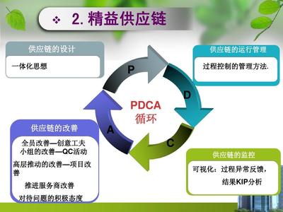 豐田供應鏈管理中的數據處理服務 效率與精度的雙輪驅動