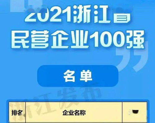 2021年浙江民營企業百強榜出爐 未來科技城兩家企業上榜