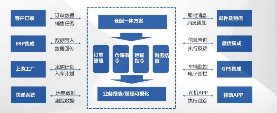 中植企業集團 數據驅動，邁向智能服務新時代