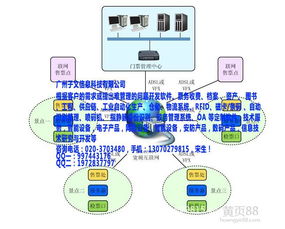 客戶管理軟件CRM價(jià)格解析與網(wǎng)絡(luò)信息安全開(kāi)發(fā)指南
