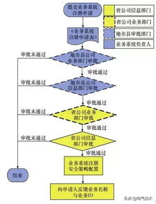 無(wú)線織網(wǎng)，安全賦能 構(gòu)建新能源電廠信息安全接入新模式
